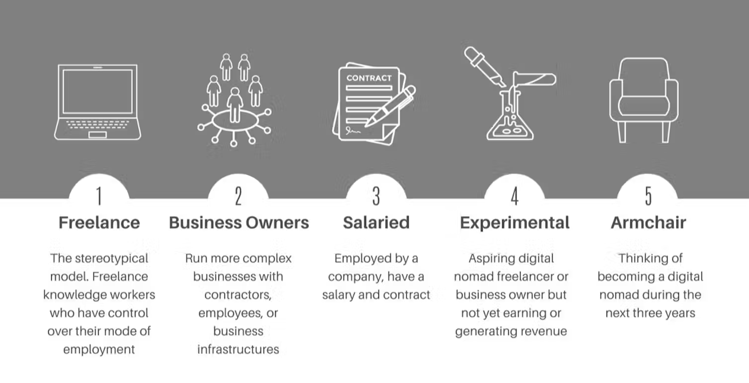 Digital nomads: transforming towns with laptops